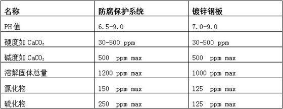 蒸发冷对水质的一般要求