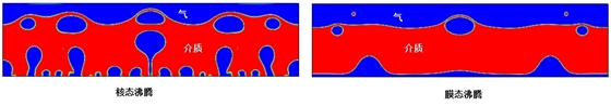 爆管原因分析——膜沸腾、核沸腾