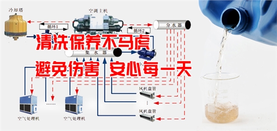 中央空调清洗