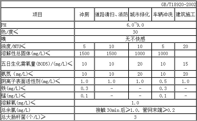 集成膜处理技术