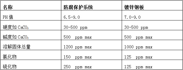 蒸发冷对水质的一般要求