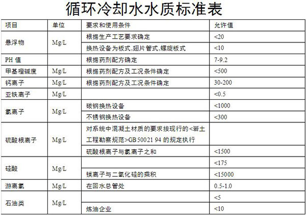 循环水水质标准