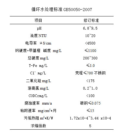 循环水处理标准