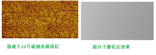 碳钢表面超分子膜化前后对比