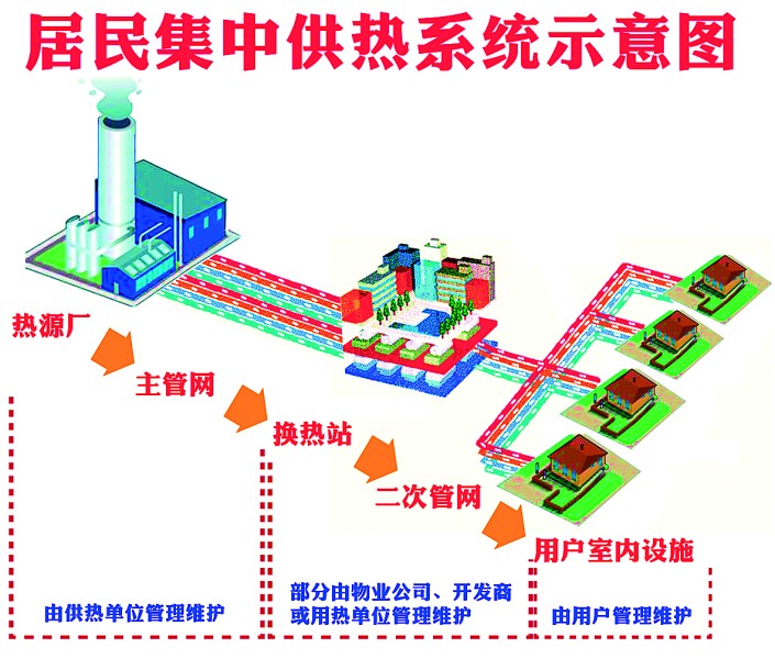 城市集中供热系统图