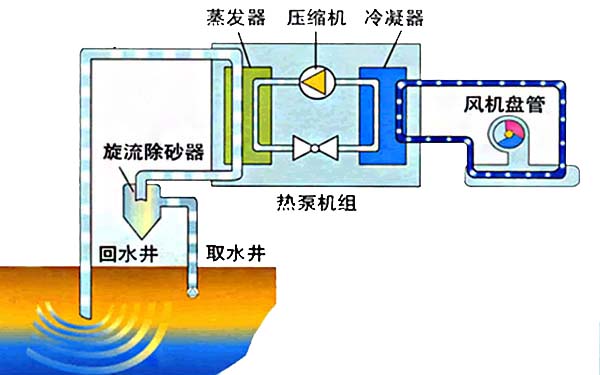 中央空调系统结构示意图