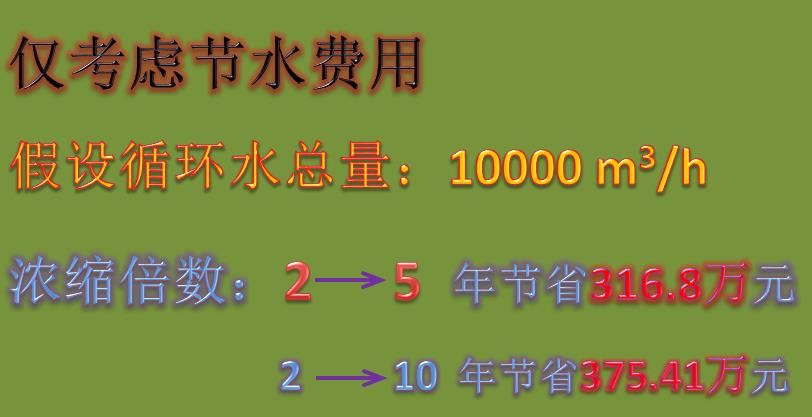 增大循环水浓缩倍数节省的费用