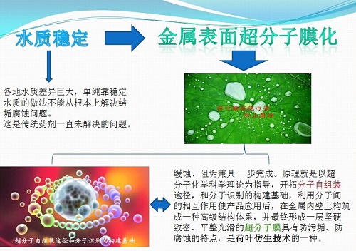 超分子膜化阻垢与水质稳定剂对比