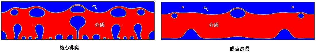 爆管原因分析——膜沸腾、核沸腾