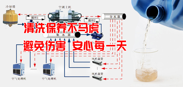 中央空调清洗