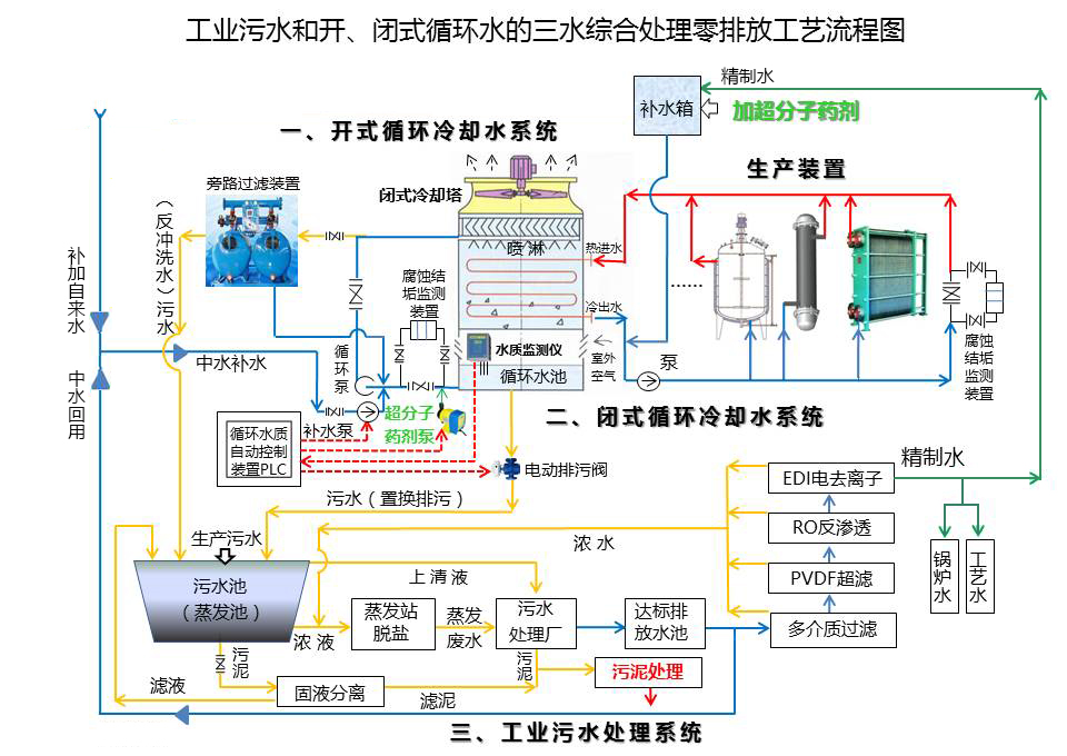 青洁能
