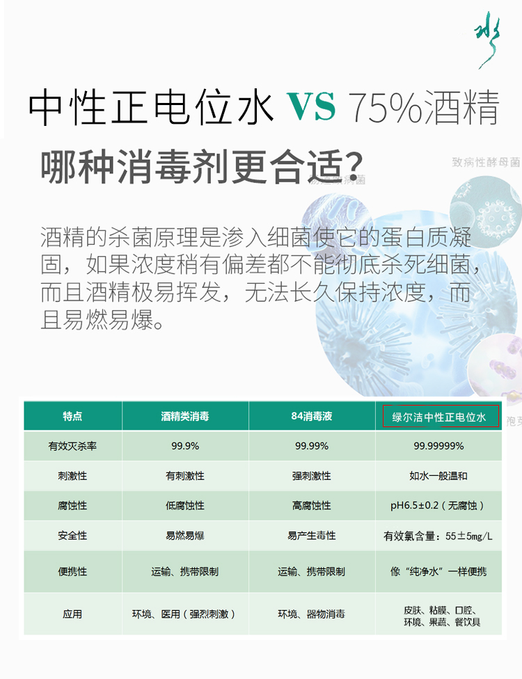 电位水消毒液14